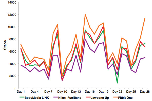 28 Day of Steps